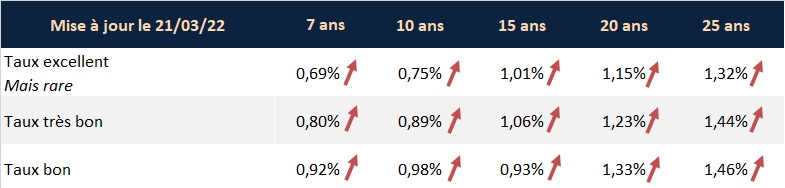 taux-credit-immobilier.jpeg